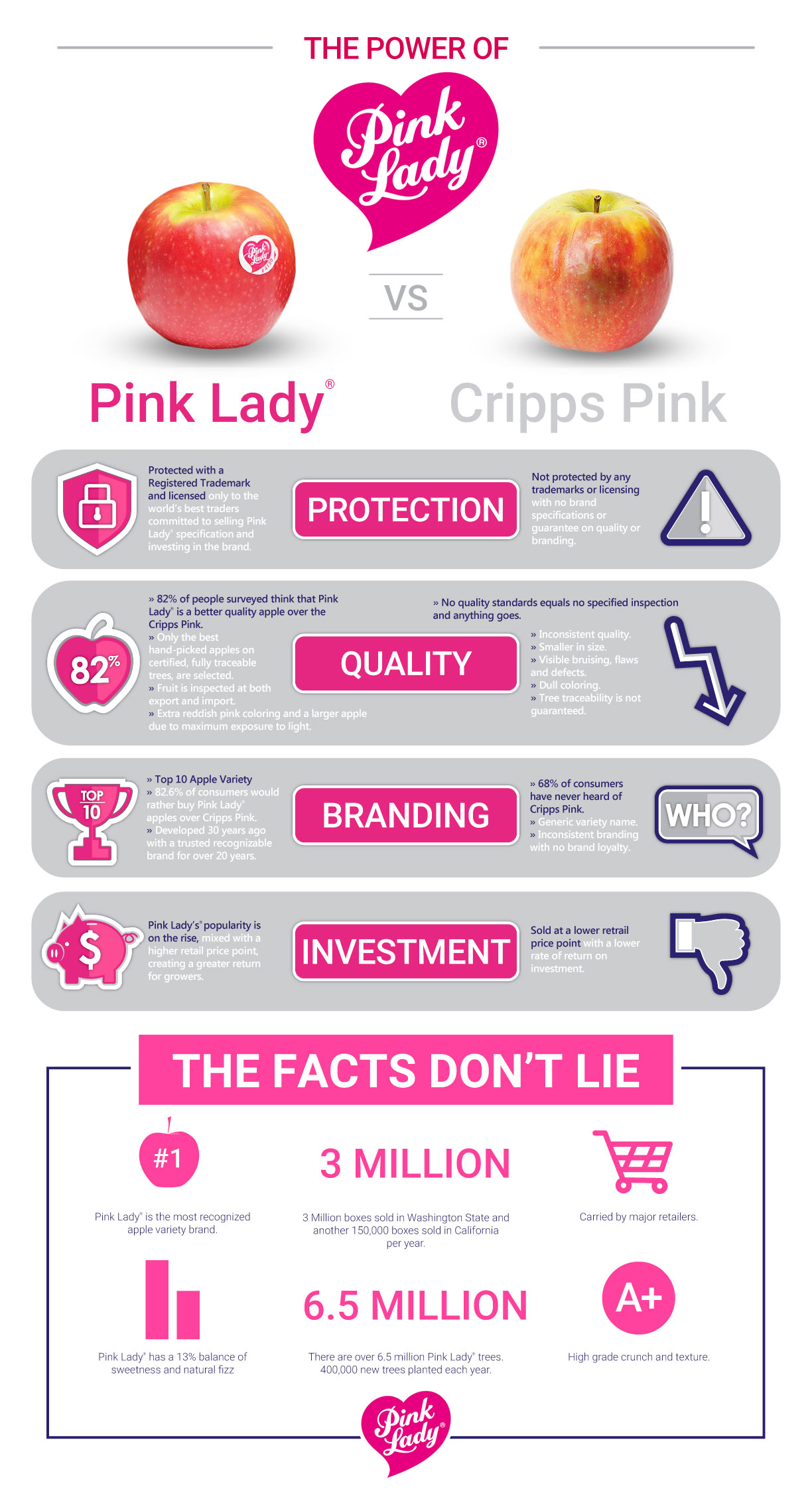 https://provarmanagement.com/wp-content/uploads/2020/01/pink-lady-infographic.jpg